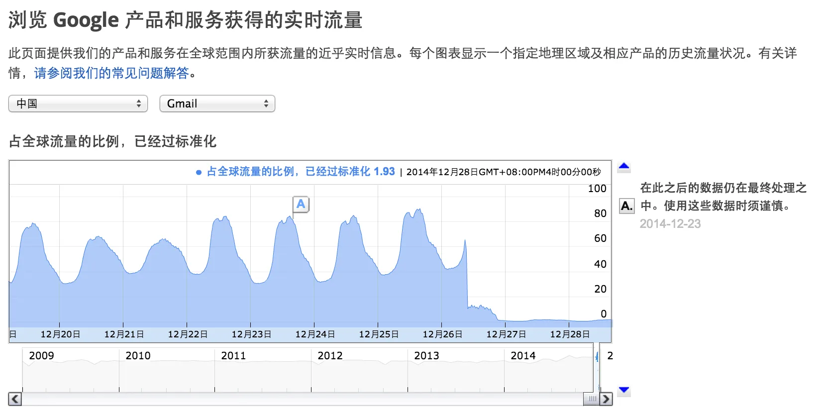 Gmail 流量统计