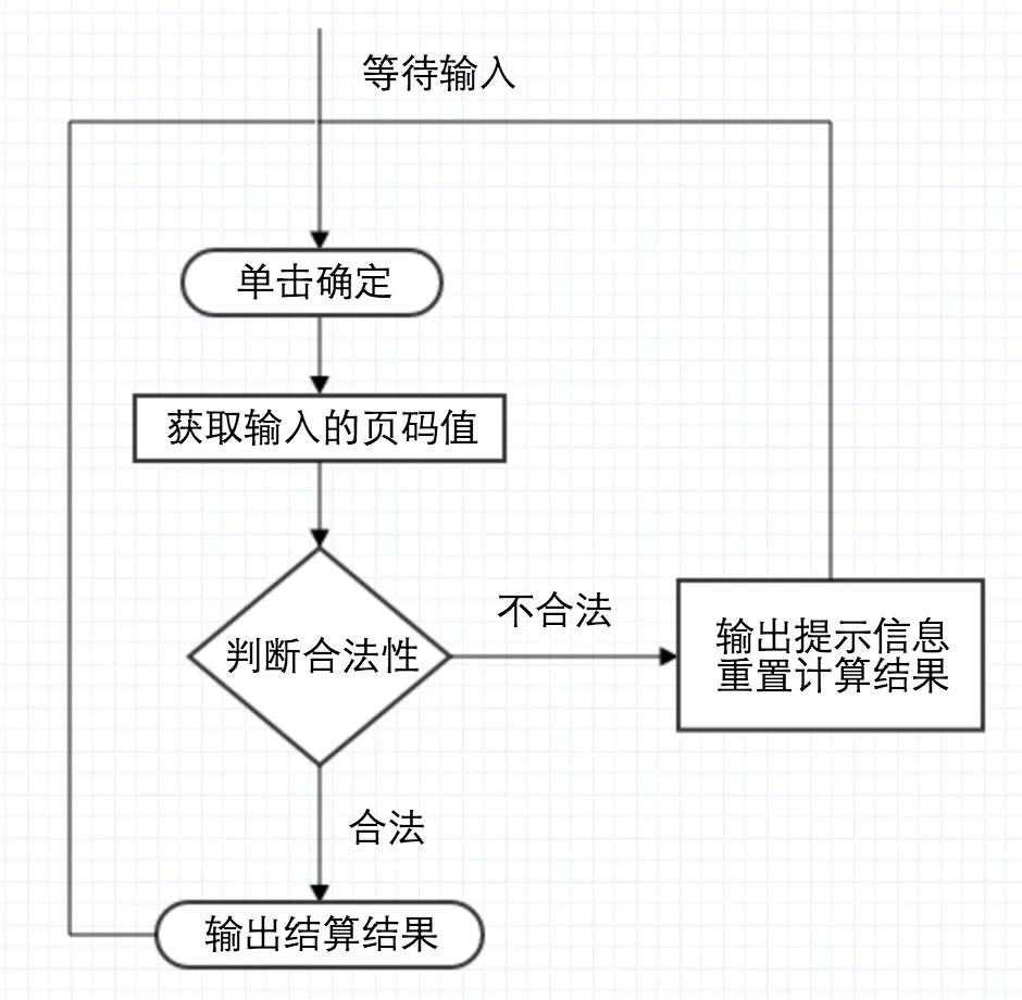 程序流程图