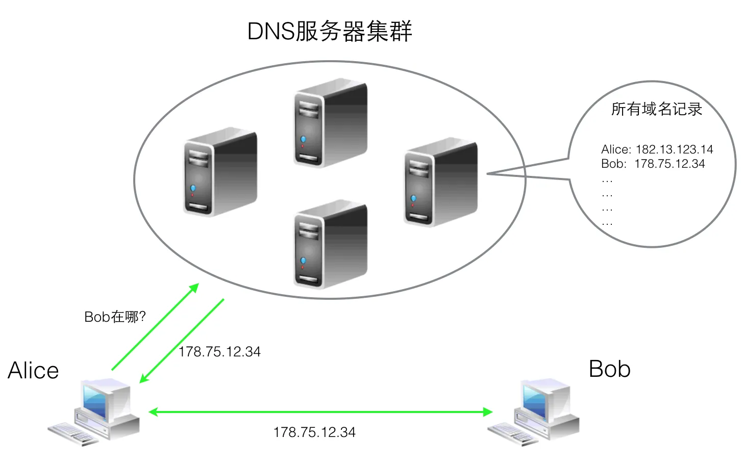 域名hosts解析过程