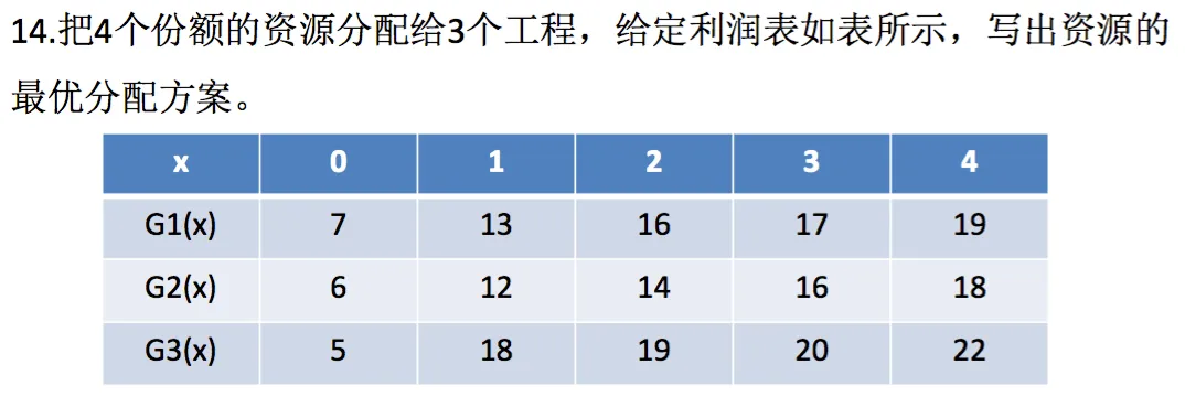 动态规划