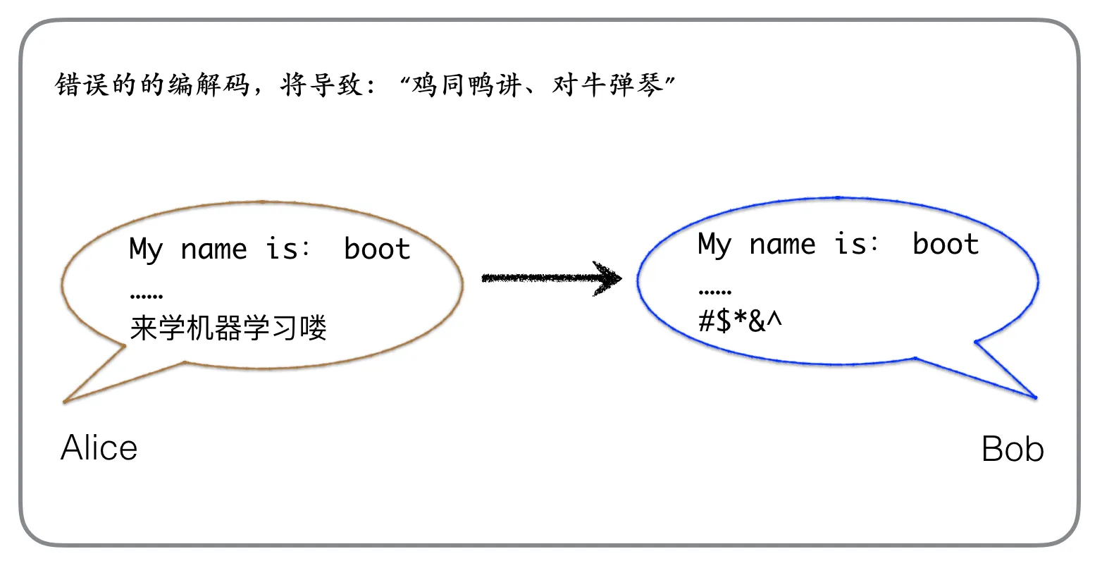 图1. 错误的编解码