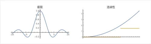 极限和连续性的概念