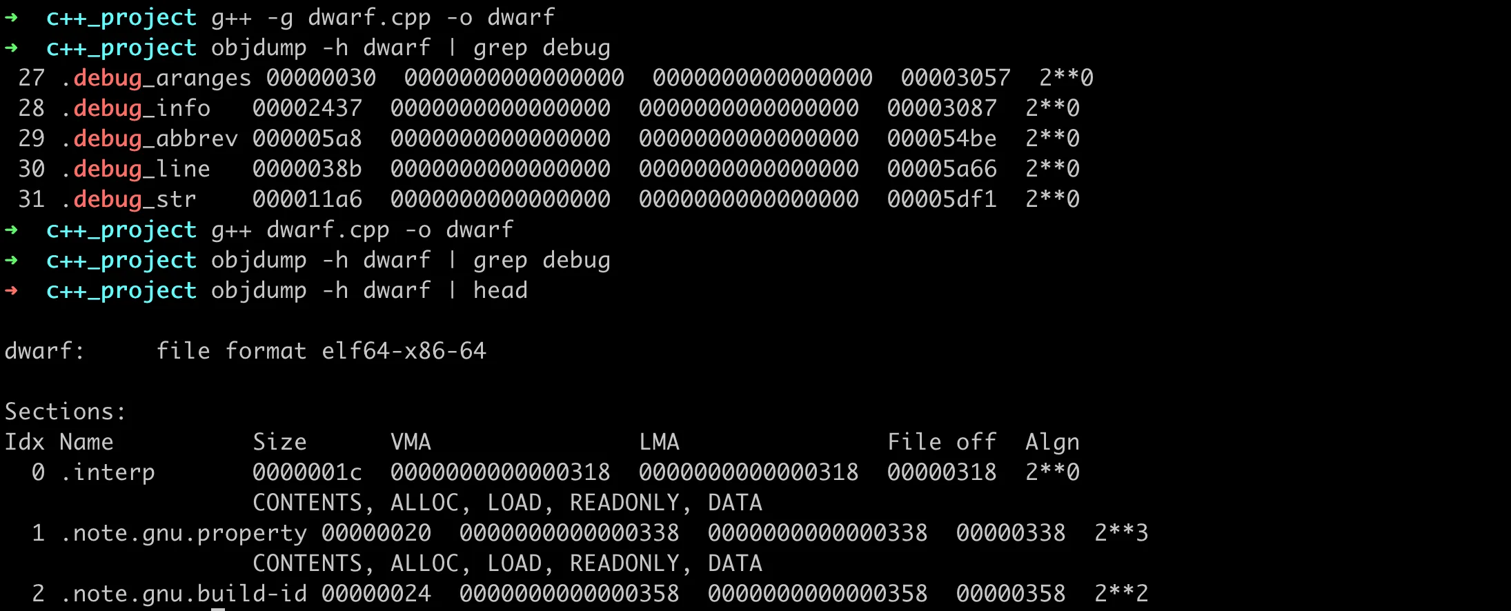 ELF Sections with DWARF Debugging Information