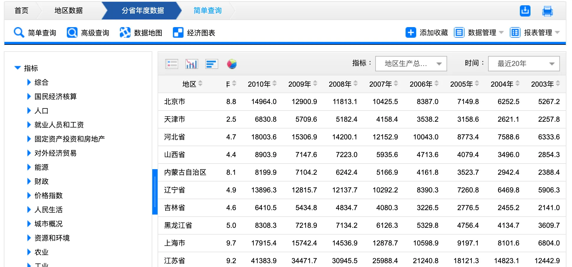 国内的 GDP 数据