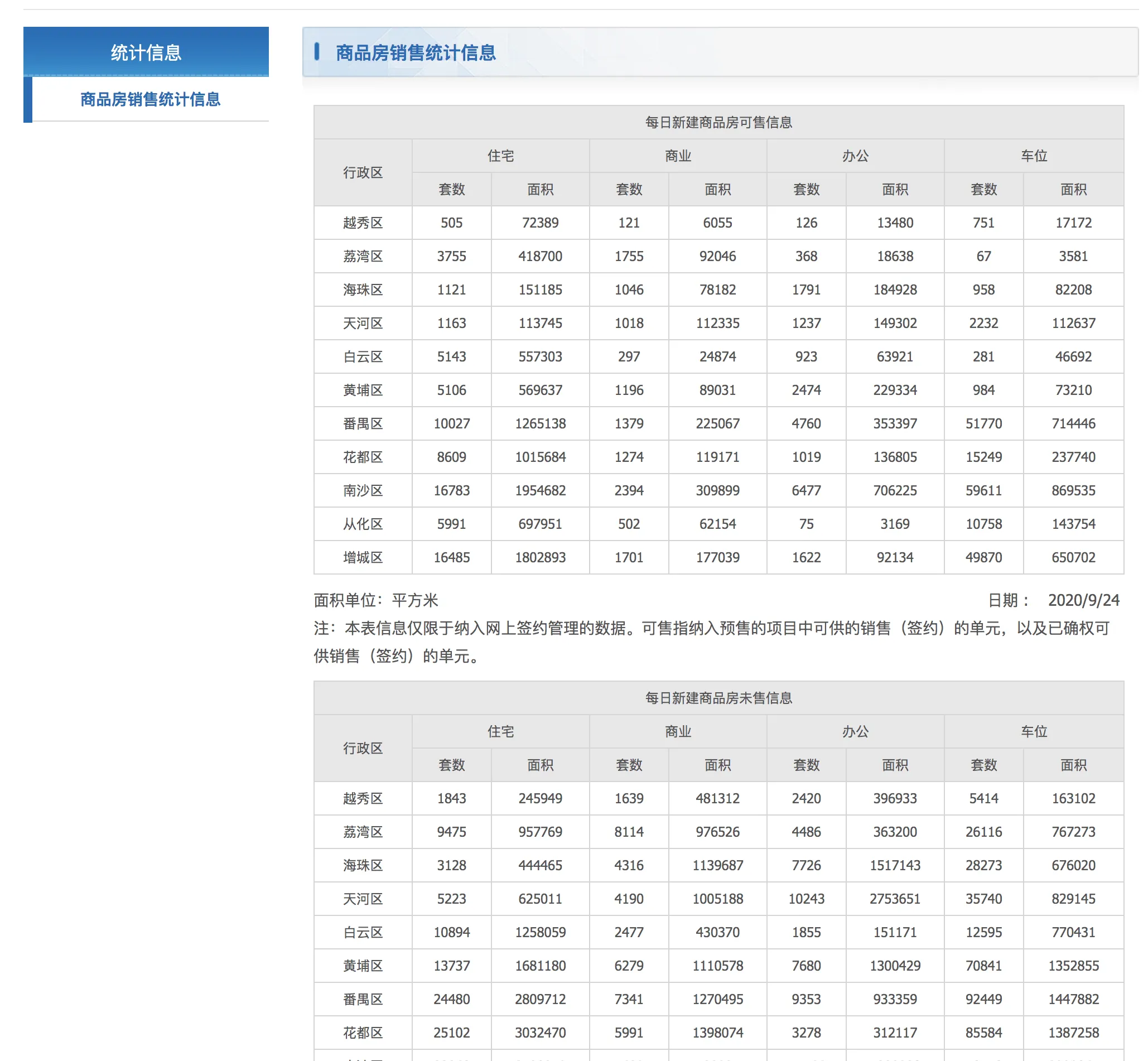 住建局每日签约数据