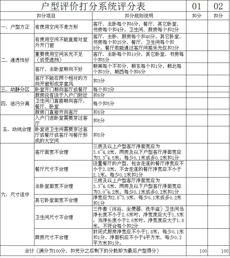 户型打分表