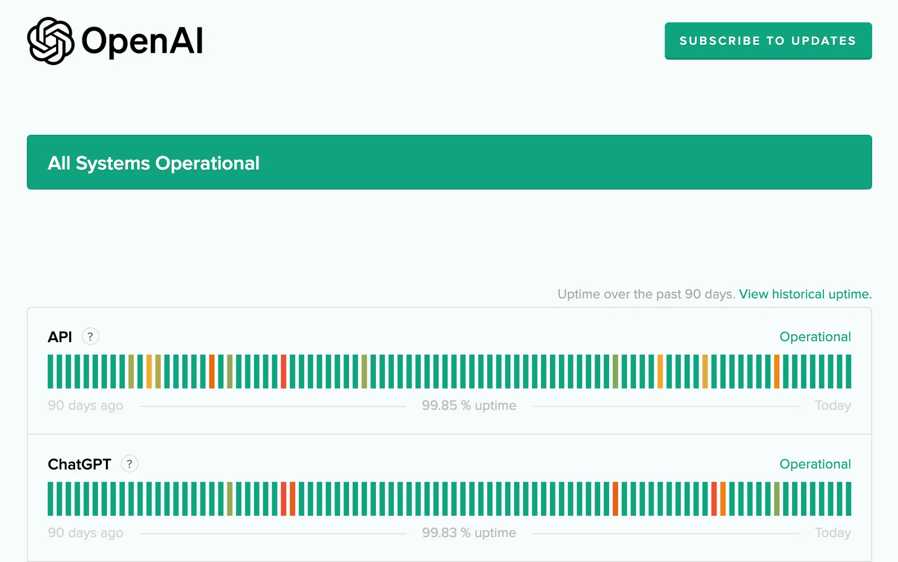 OpenAI status dashboard, incident disclosure