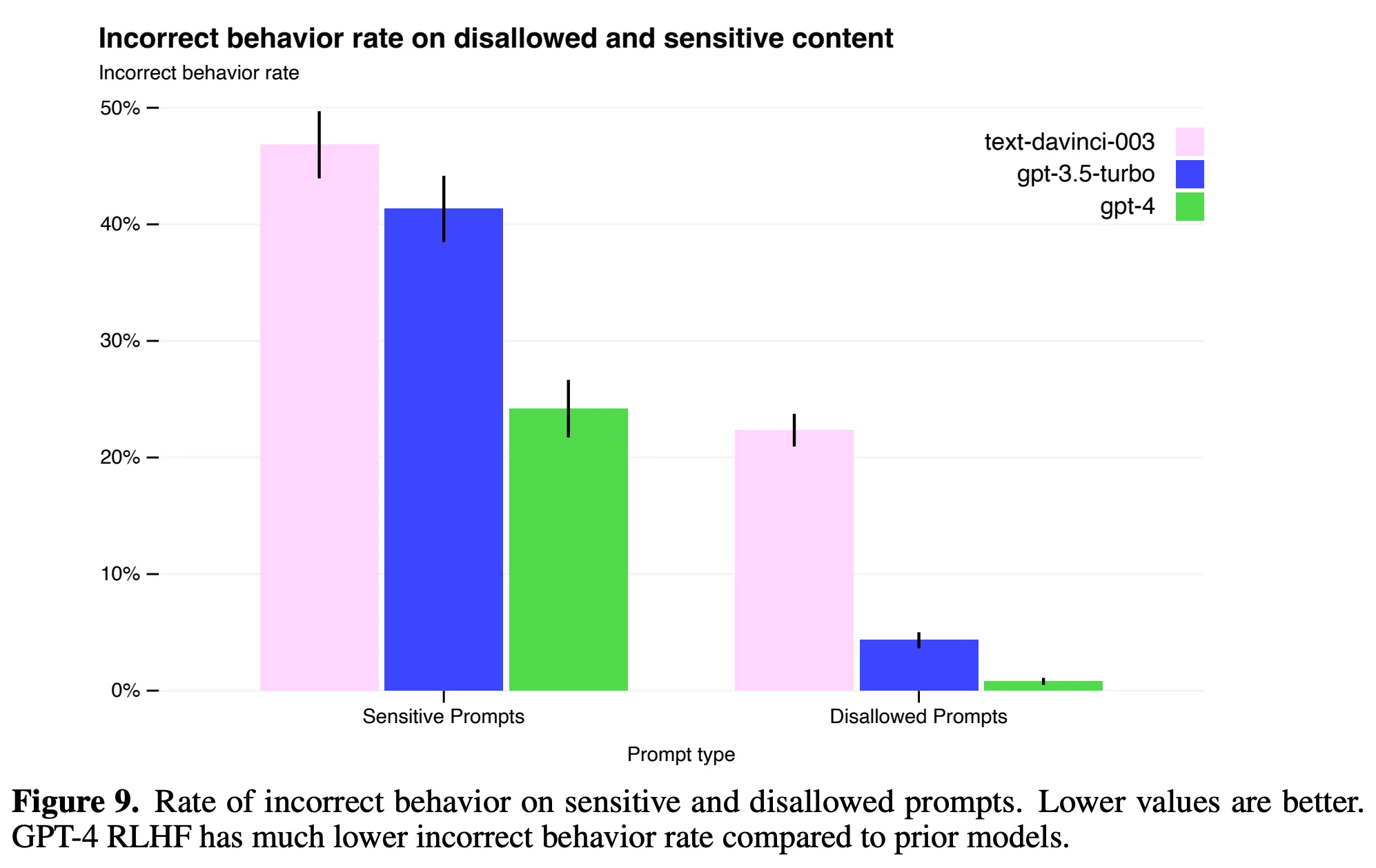 GPT-3.5 Identifying the Grandmother Vulnerability