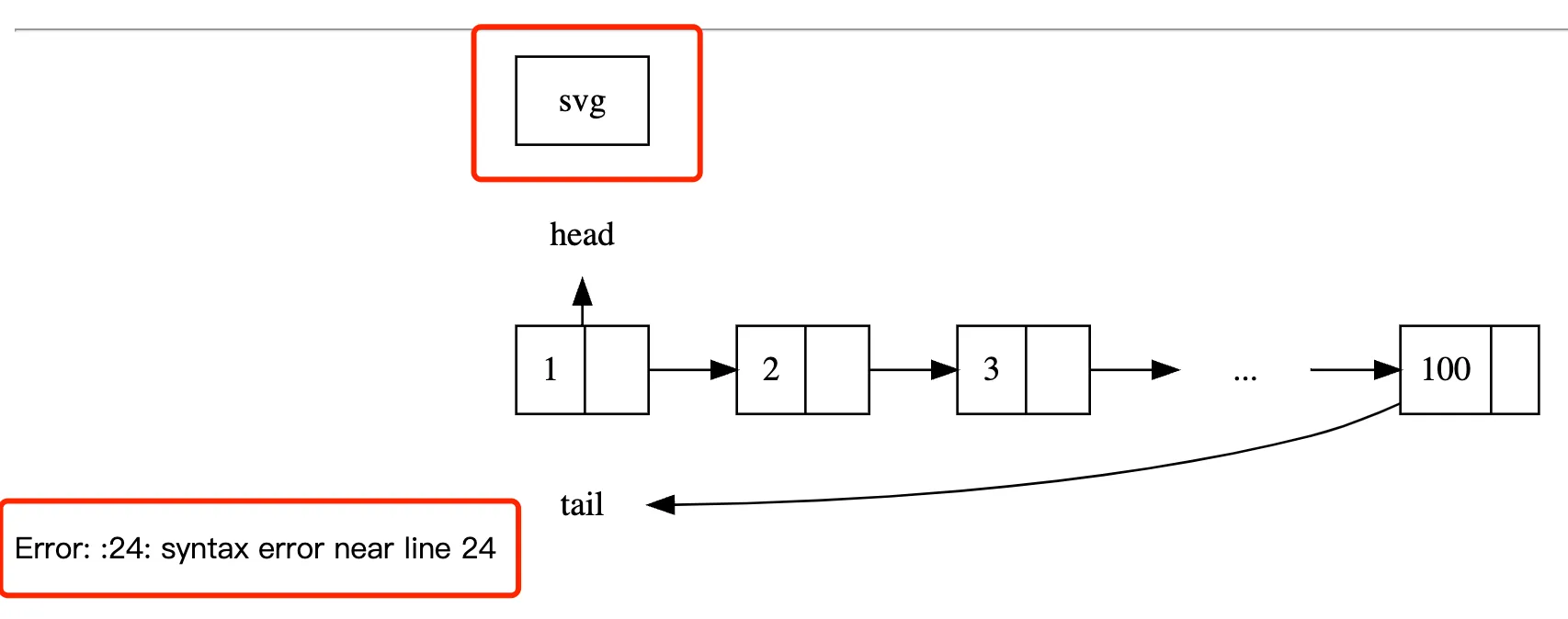 画不出一个简单链表 digraph 的 ChatGPT