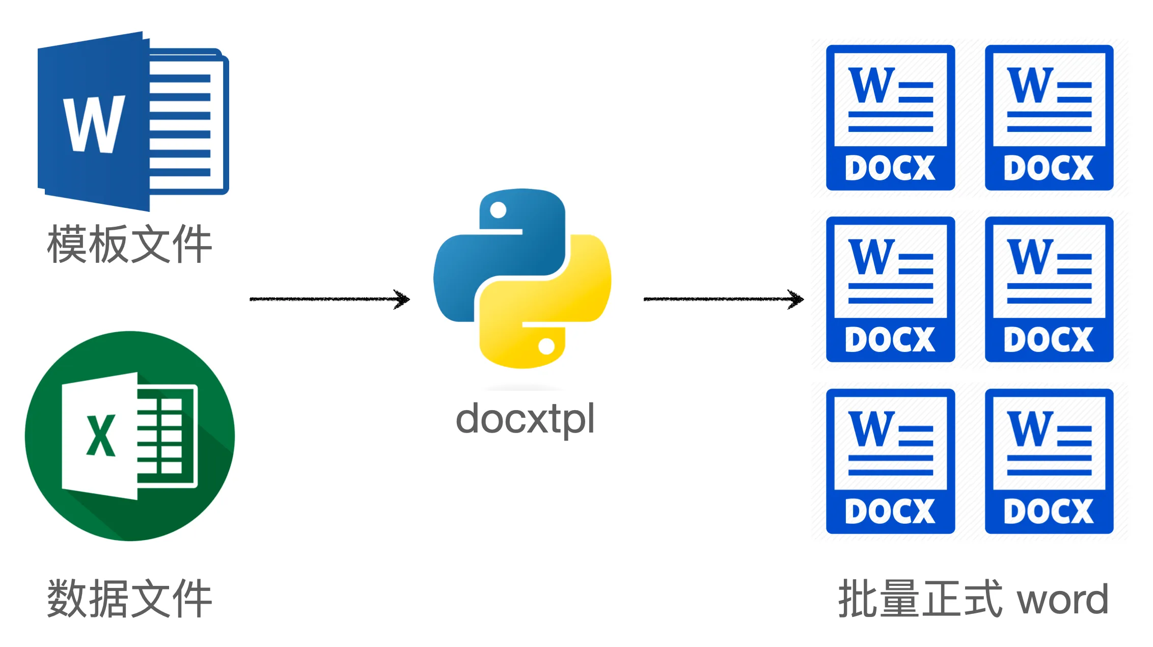 Python docxtpl 批量制作 word 文件