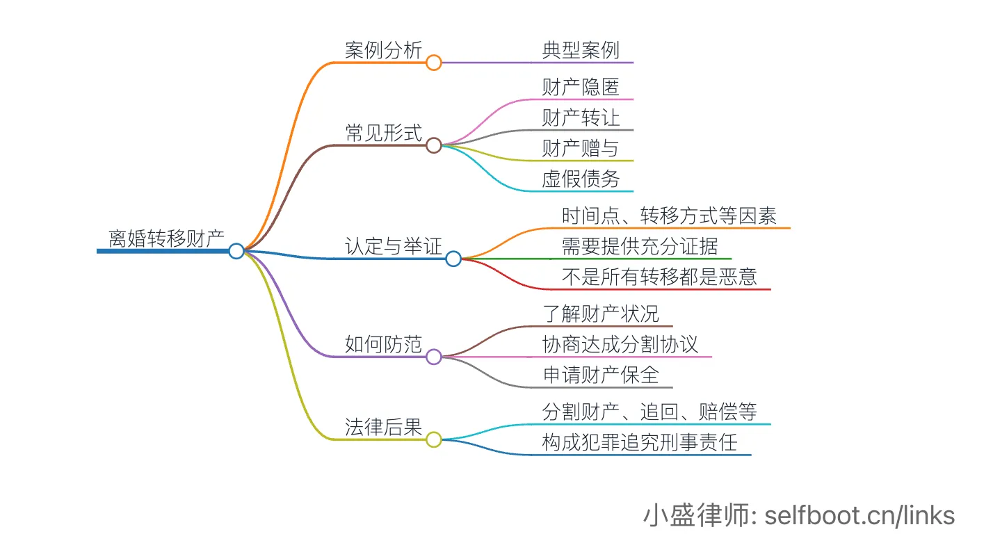 不得不防的离婚财产转移