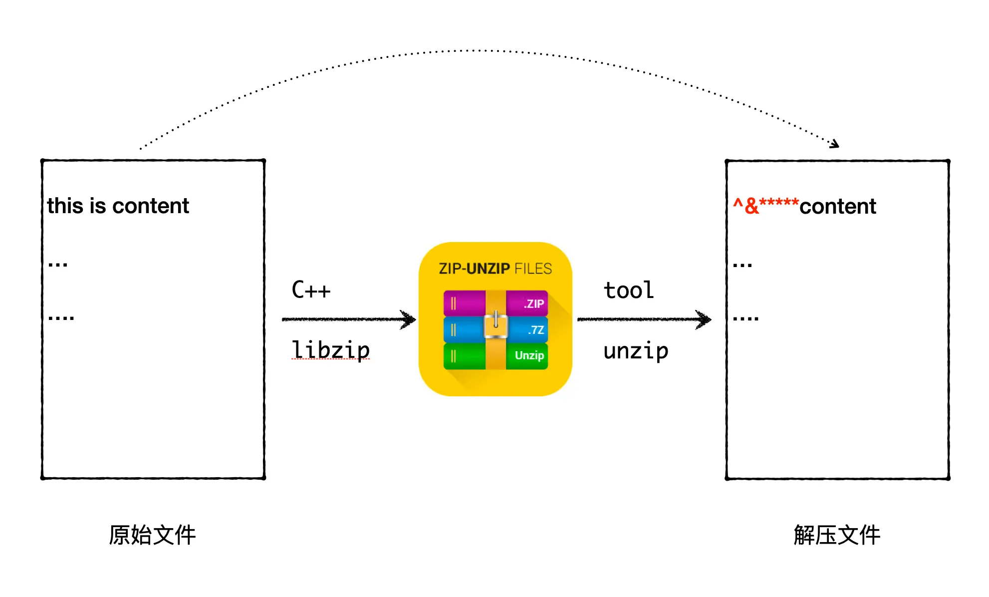 C++ 创建 Zip 压缩包乱码问题