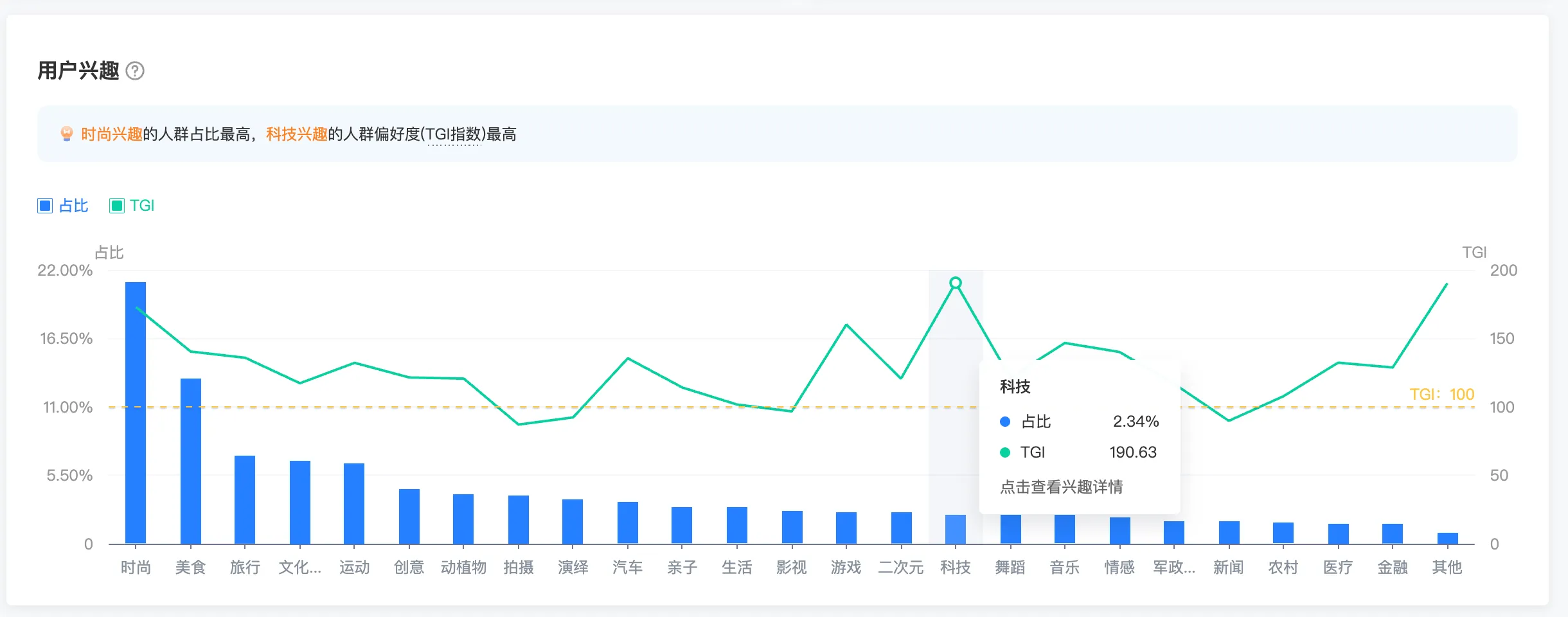 抖音 ChatGPT 的人群兴趣分类