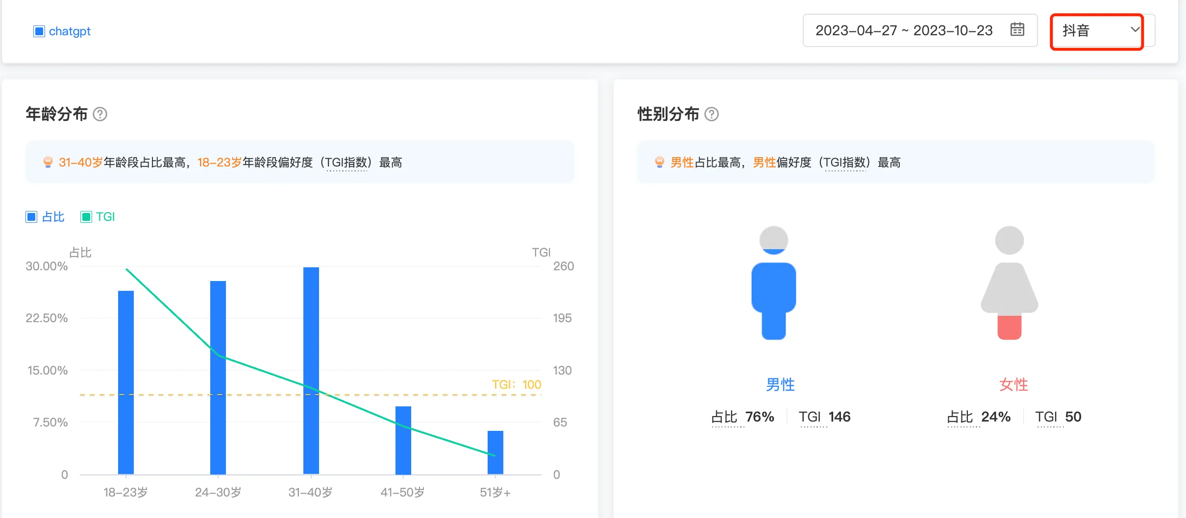 抖音 ChatGPT 的人群画像
