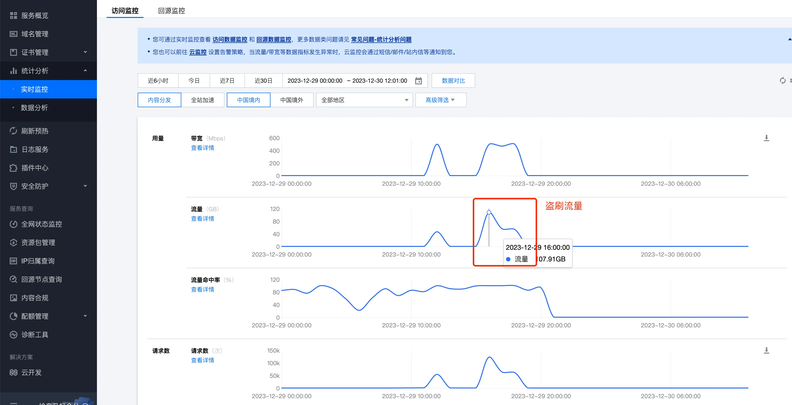 CDN 被盗刷，短时间产生大量流量