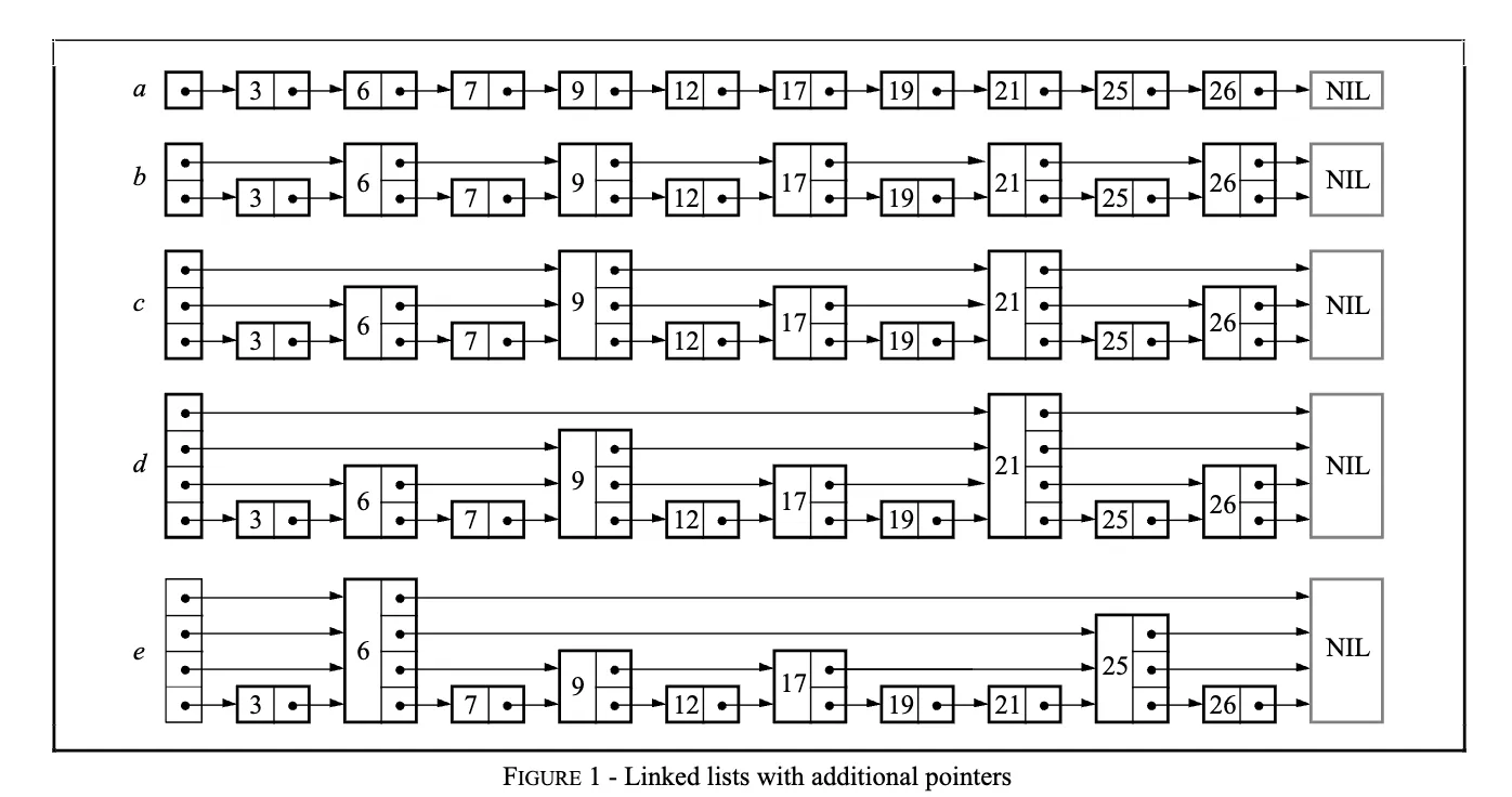 Inspirational approach to skip list implementation