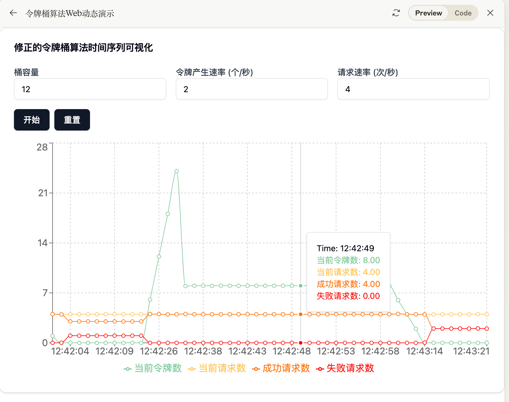 Artifacts 生成令牌桶限频算法界面预览