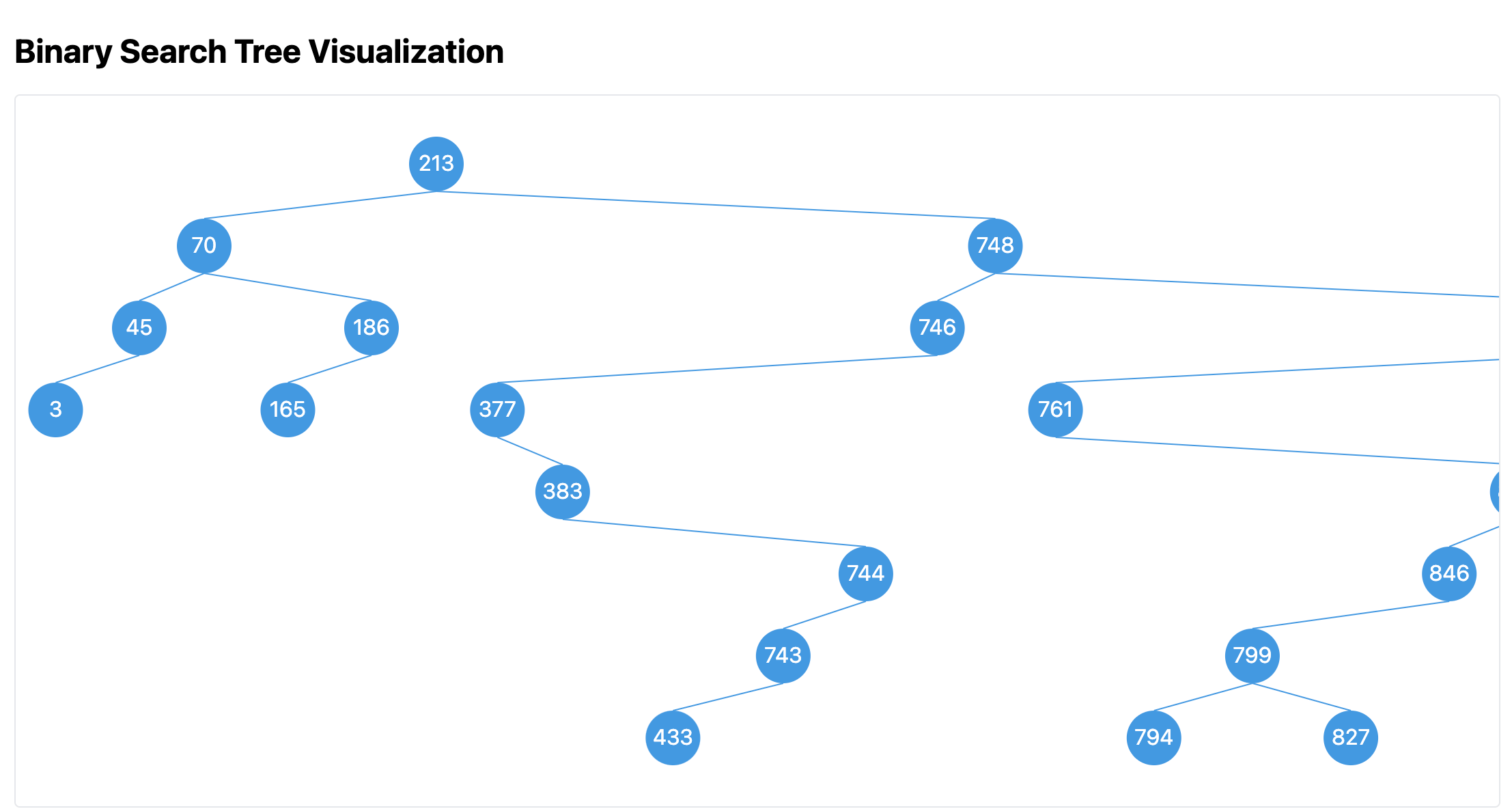 Binary Search Tree Visualization Layout Optimization