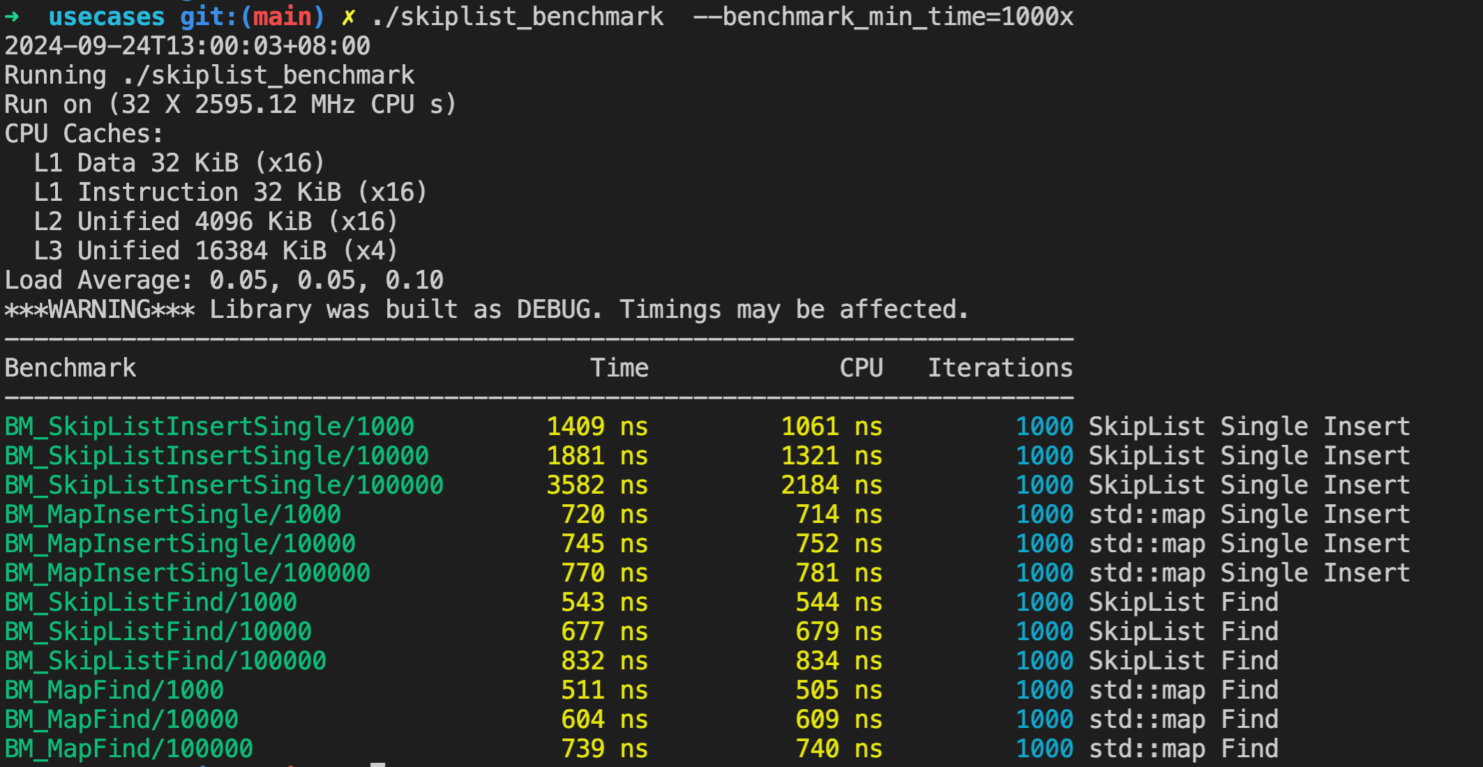 LevelDB 跳表插入、查找性能测试