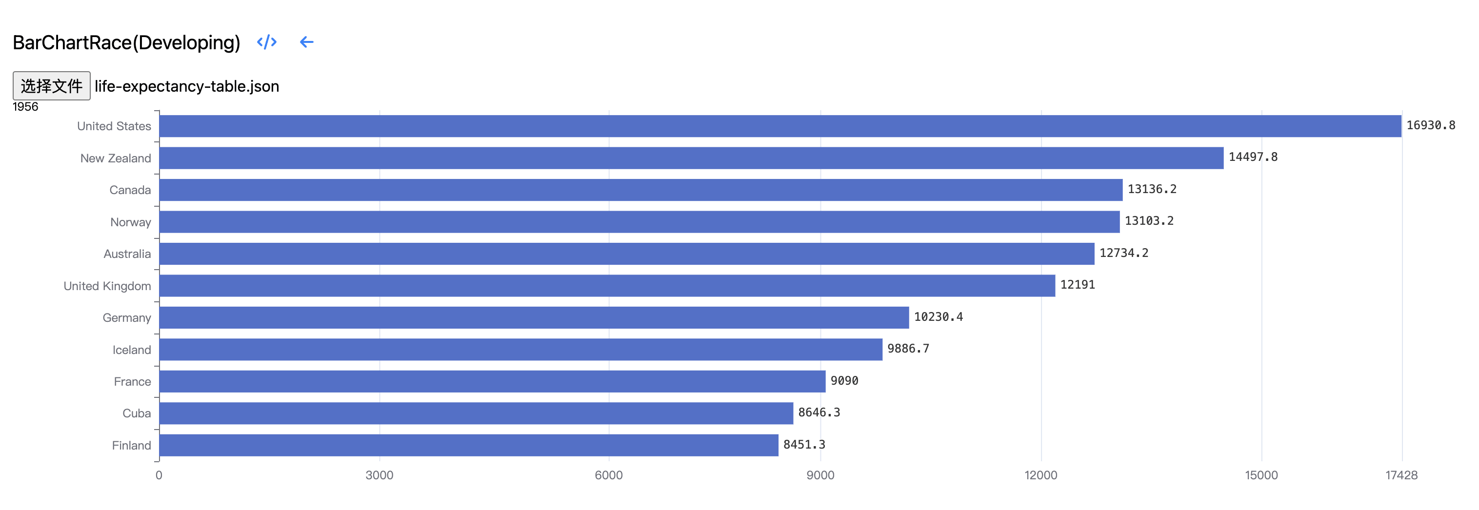 粗糙的竞速图