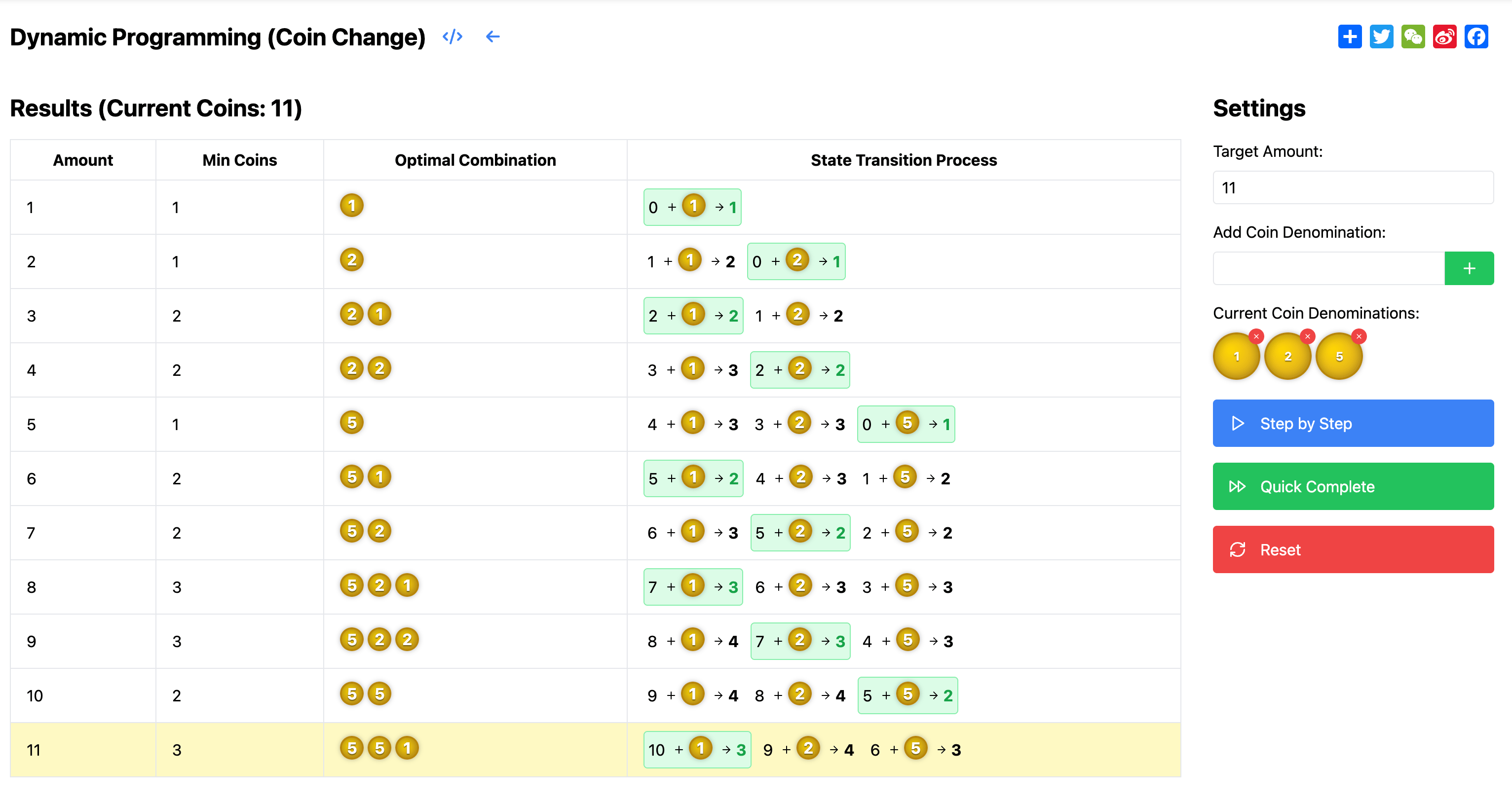 Dynamic Programming Coin Change Visualization Process