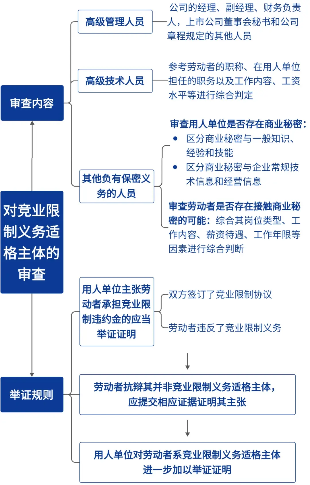 数额较大、巨大、特别巨大的认定，2025 最新法律定罪量刑标准