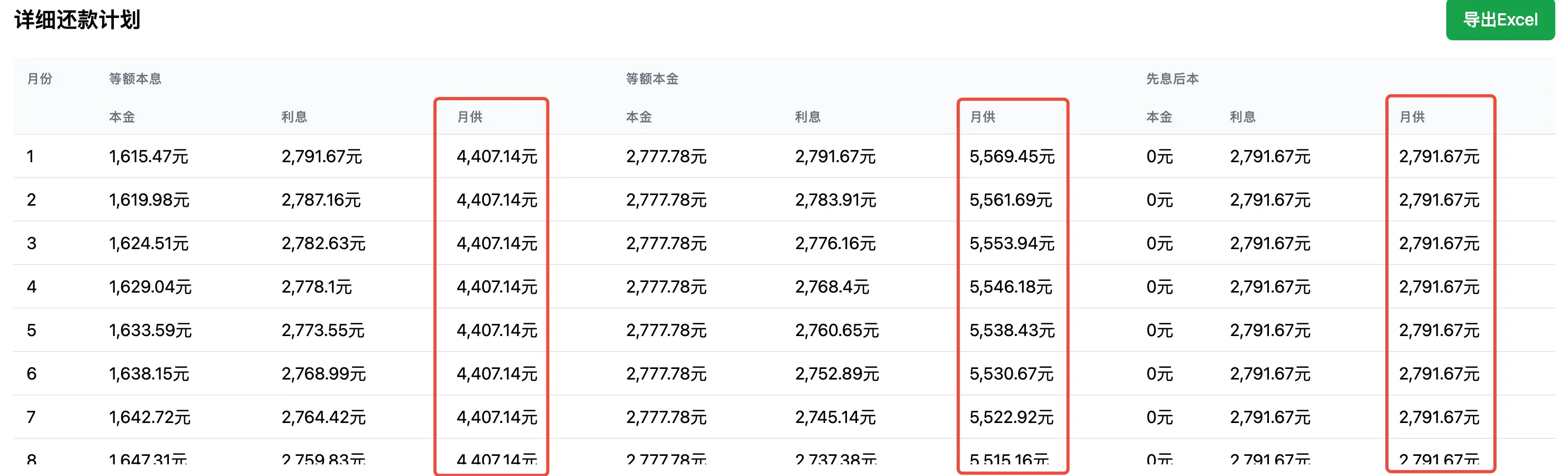 100万贷款，30年，利率3.35%还款月供差异