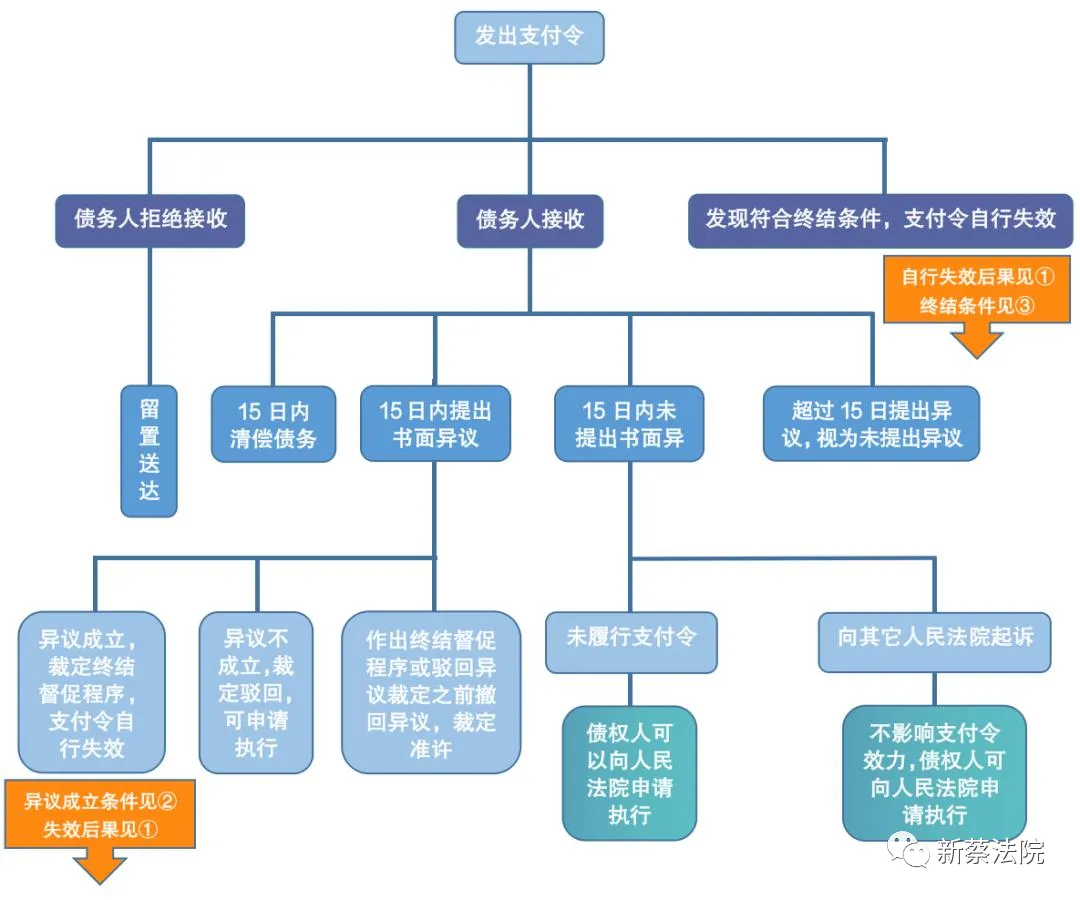 不打官司拿回欠款！支付令真的有用吗？