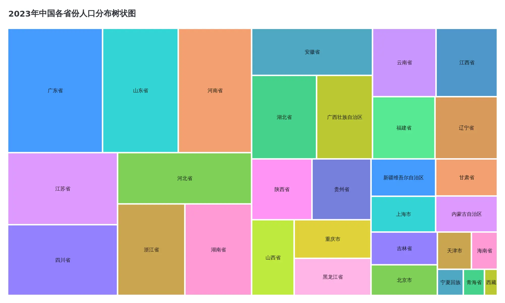 MCP 生成人口树状图