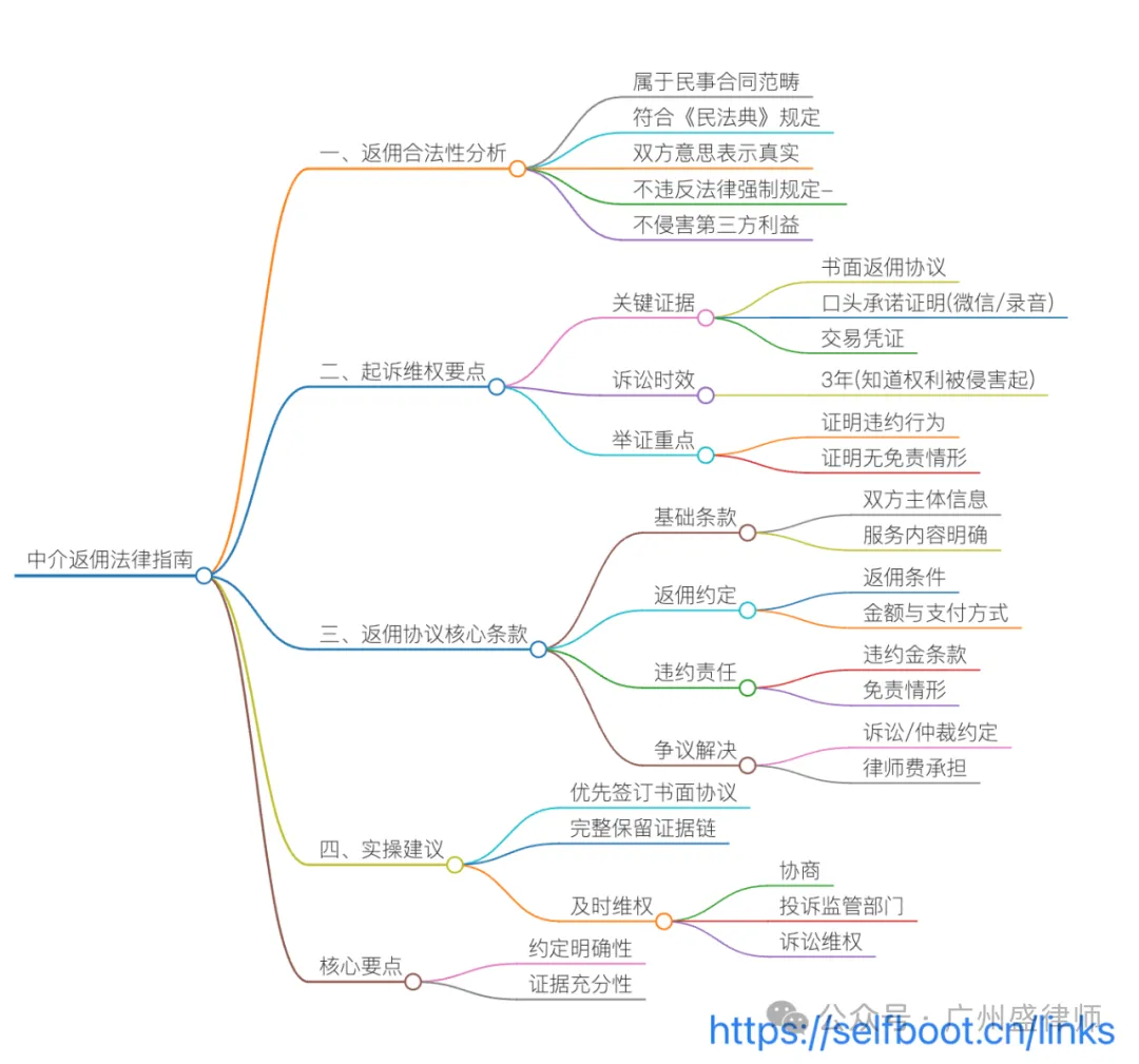 中介不给佣金如何办