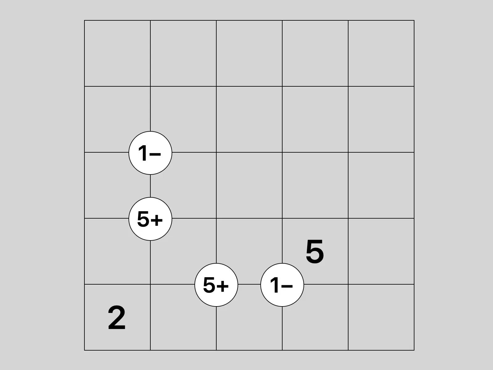 矩阵算术(mathrax)