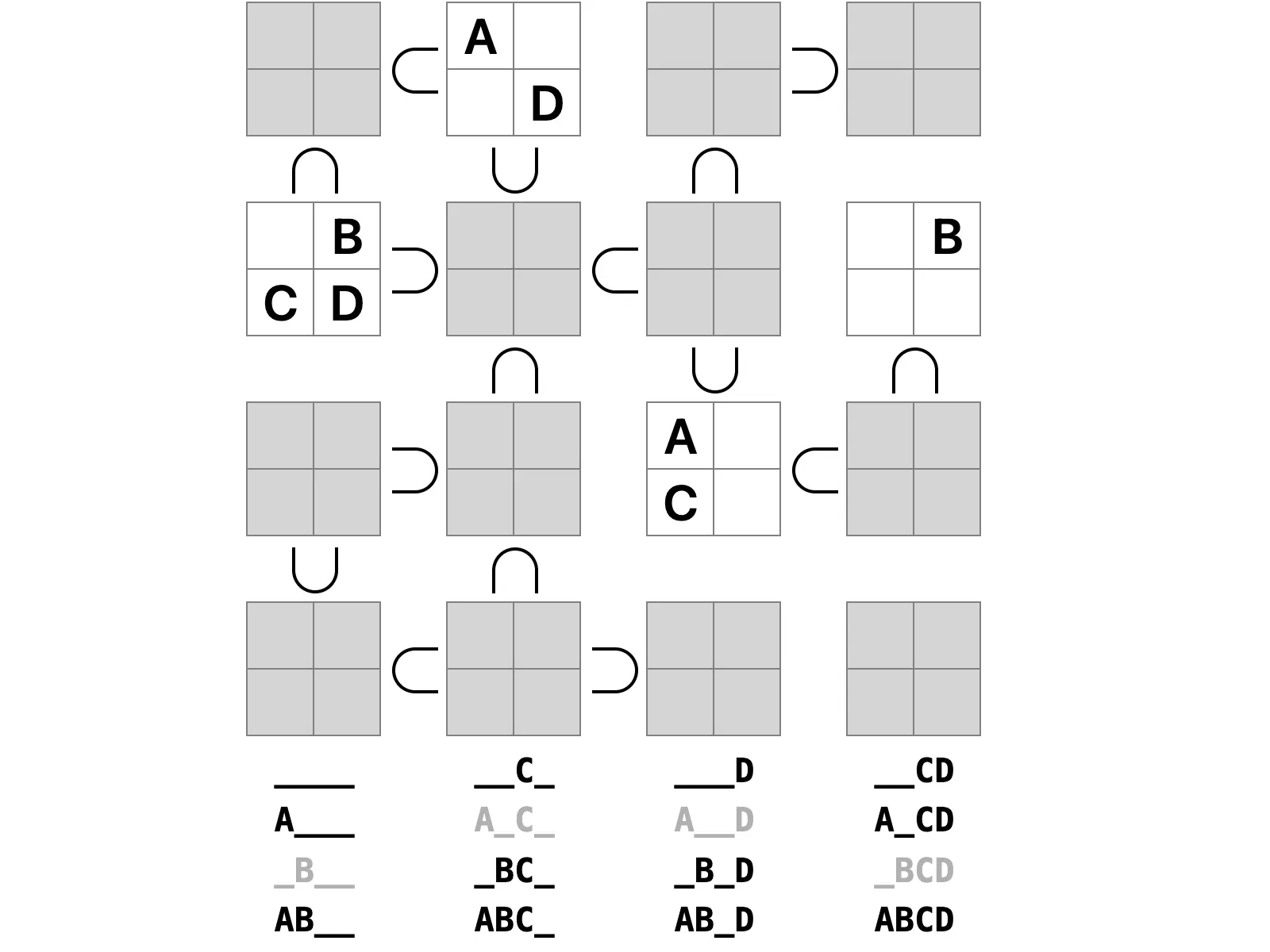 Sous-ensembles (subsets)