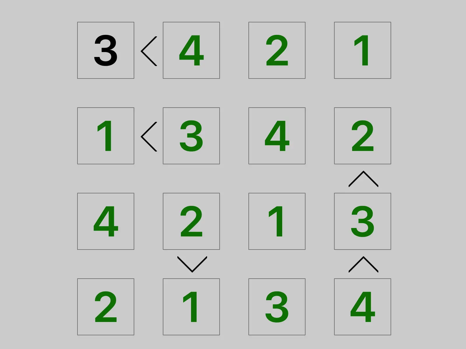 Unequal